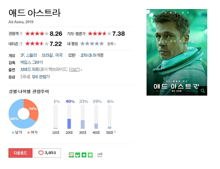 브레 드 삐 트 떳 다 S F 현실이 되다 [ 애 드 아 스 트 라 ] 최신감독판 한글자막